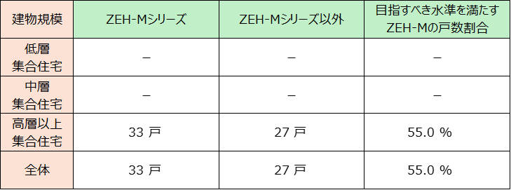 普及状況